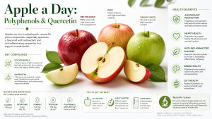 apples daily health boost